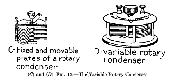 (C) and (D) Fig. 13.--The Variable Rotary Condenser.