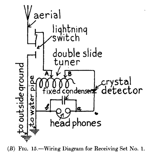 (B) Fig. 15.--Wiring Diagram for Receiving Set No. 1.