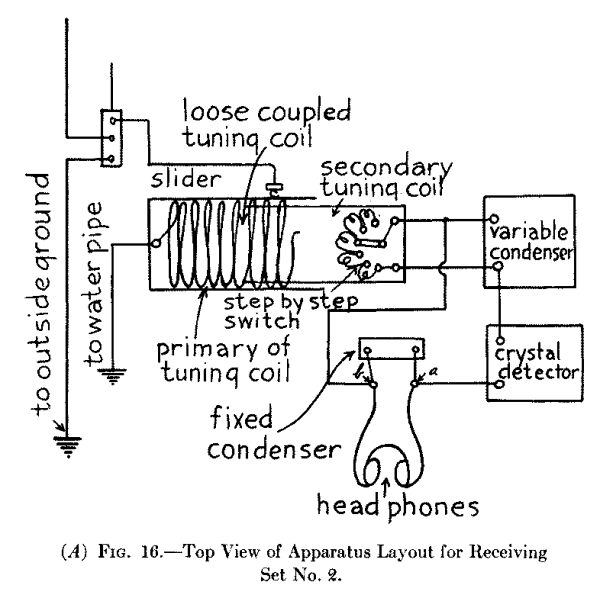 Fig. 16.--Top view of Apparatus Layout for Receiving Set No. 2.