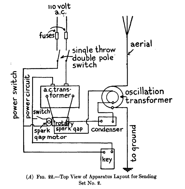 (A) Fig. 22.--Top View of Apparatus Layout for Sending Set No. 2.