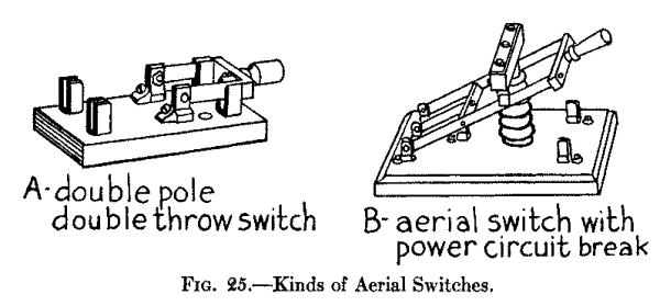 Fig. 25.--Kinds of Aerial Switches.