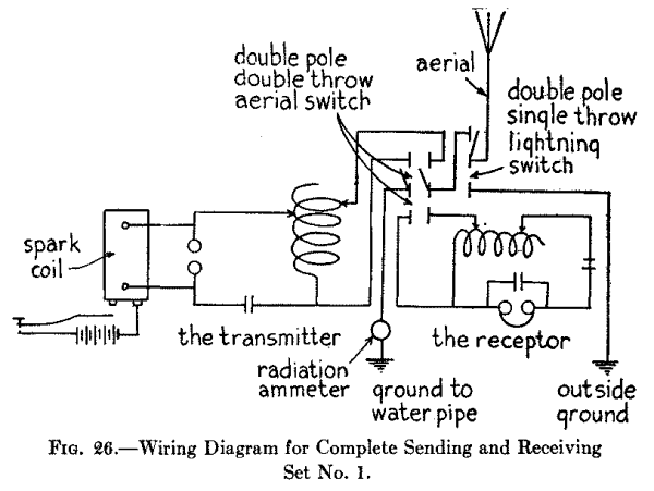 Fig. 26.--Wiring Diagram for Complete Sending and Receiving Set No. 1.