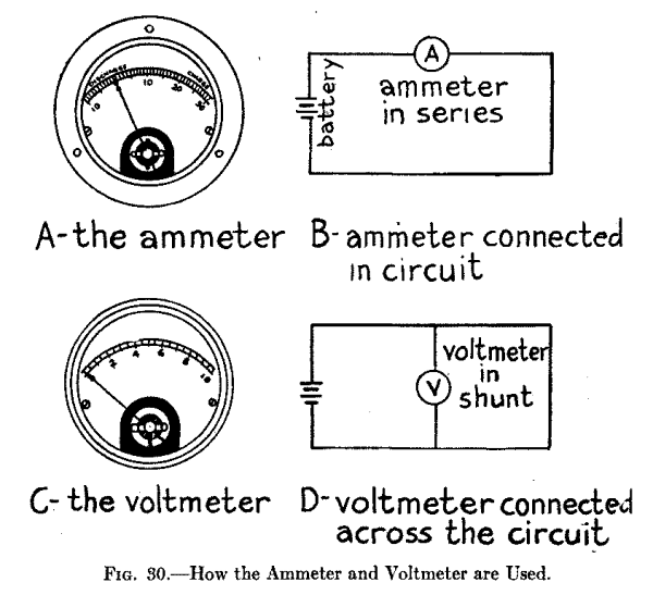Fig. 30.--How the Ammeter and Voltmeter are Used.