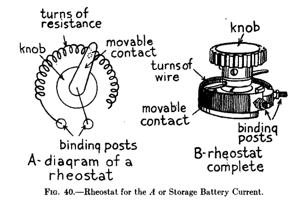 Fig. 40.--Rheostat for the <i>A</i> or Storage Battery Current.