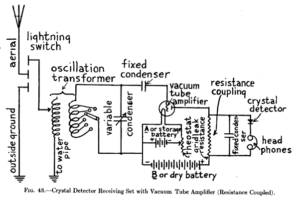 Fig. 43.--Crystal Detector Receiving Set with Vacuum Tube Amplifier (Resistance Coupled).