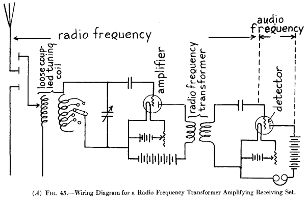 (A) Fig. 45.--Wiring Diagram for a Radio Frequency Transformer Amplifying Receiving Set.