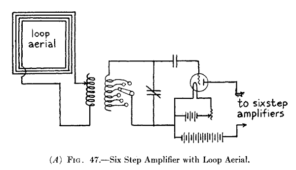 (A) Fig. 47.--Six Step Amplifier with Loop Aerial.
