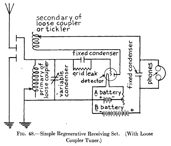 Fig. 48.--Simple Regenerative Receiving Set. (With Loose Coupler Tuner.)