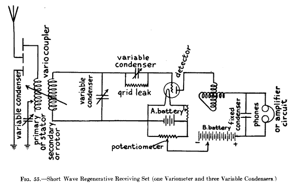 Fig. 55.--Short Wave Regenerative Receiving Set (one Variometer and three Variable Condensers.)