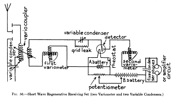 Fig. 56.--Short Wave Regenerative Receiving Set (two Variometers and two Variable Condensers.)