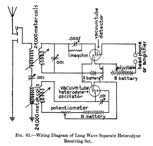 Fig. 61.--Wiring Diagram of Long Wave Separate Heterodyne Receiving Set.