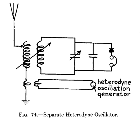 Fig. 74.--Separate Heterodyne Oscillator.