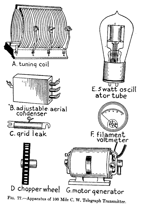 Fig. 77.--Apparatus of 100 Mile C. W. Telegraph Transmitter.