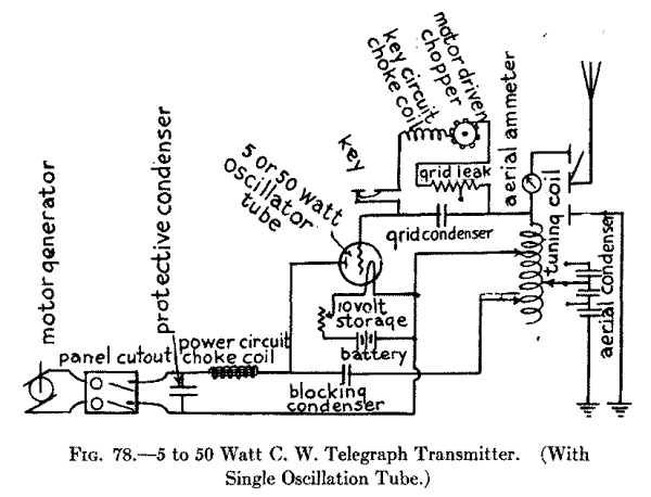 Fig. 78.--5 to 50 Watt C. W. Telegraph Transmitter. (With Single Oscillation Tube.)