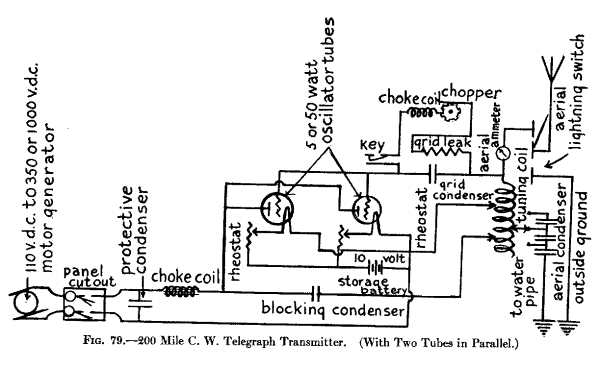 Fig. 79.--200 Mile C.W. Telegraph Transmitter (With Two Tubes in Parallel.)