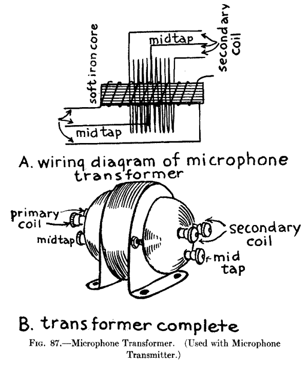 Fig. 87.--Microphone Transformer. (Used with Microphone Transmitter.)