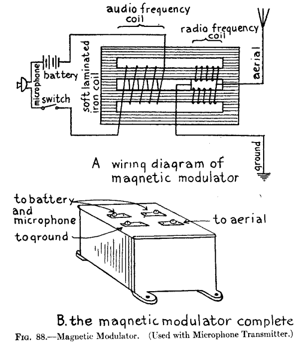 Fig. 88.--Magnetic Modulator. (Used with Microphone Transmitter.)
