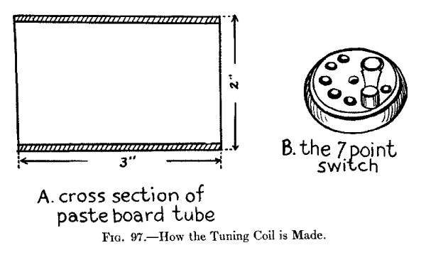 Fig. 97.--How the Tuning Coil is Made.