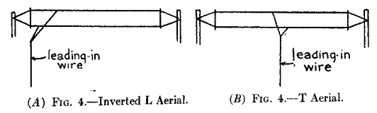 (A) Fig. 4.--Inverted L Aerial. (B) Fig. 4.--T Aerial.