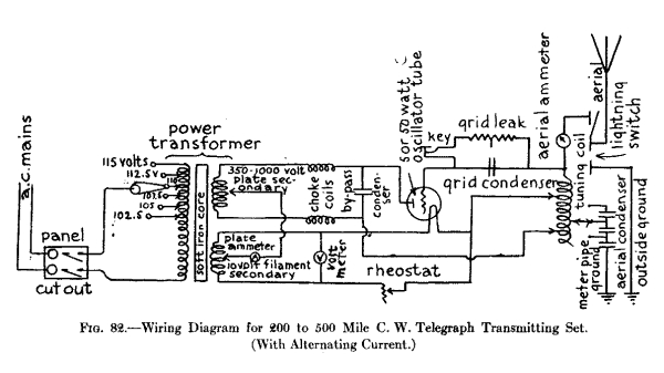 Fig. 82. Wiring Diagram for 200 to 500 Mile C.W. Telegraph Transmitting Set. (With Alternating Current)