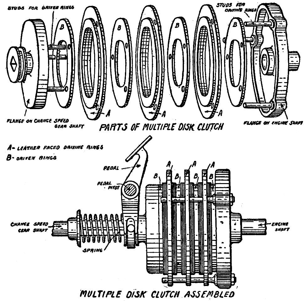 Motorcar Principles Project Gutenberg