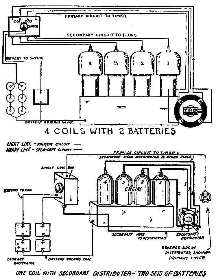 Motorcar Principles Project Gutenberg