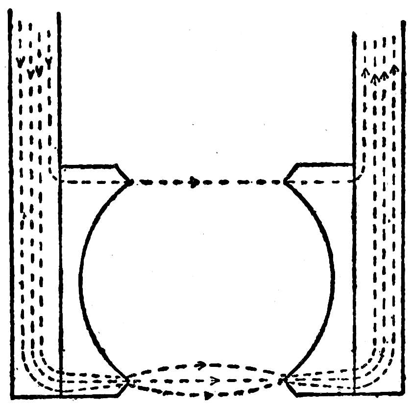 Motorcar Principles Project Gutenberg
