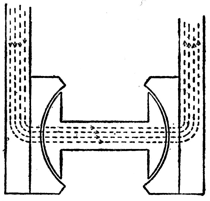 Motorcar Principles Project Gutenberg
