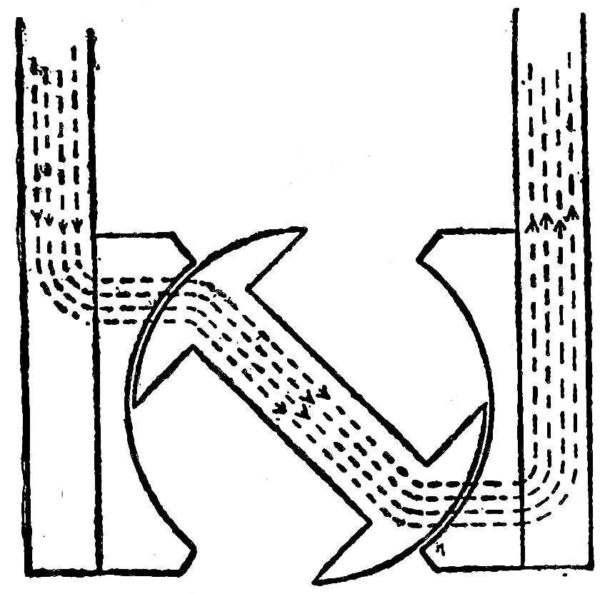 Motorcar Principles Project Gutenberg