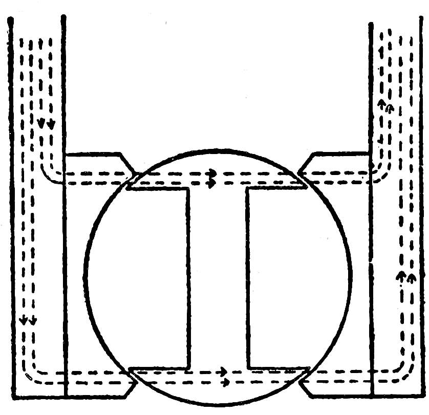 Motorcar Principles Project Gutenberg
