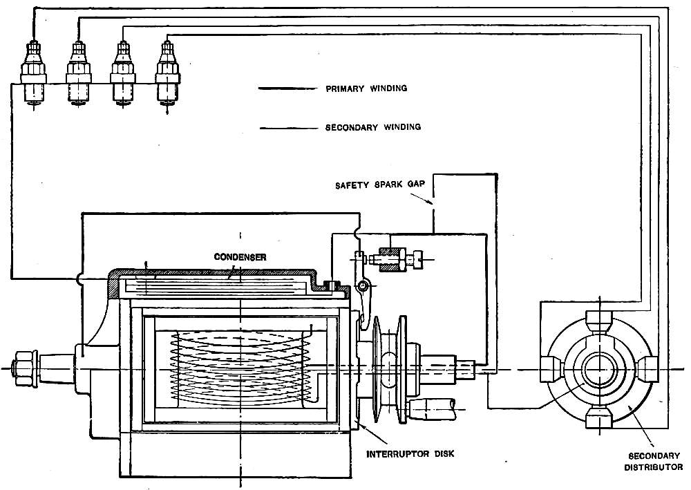 Motorcar Principles Project Gutenberg