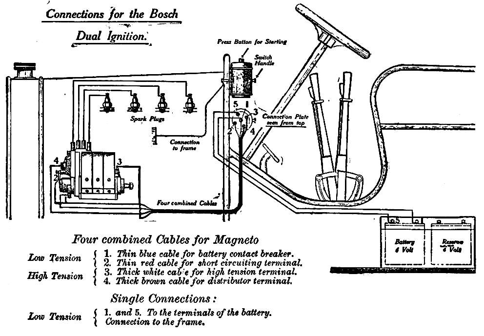 Motorcar Principles Project Gutenberg