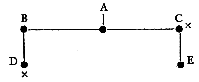 The Anatomy of Games  Charmingly amateurish game design analysis by Jeremy  Parish