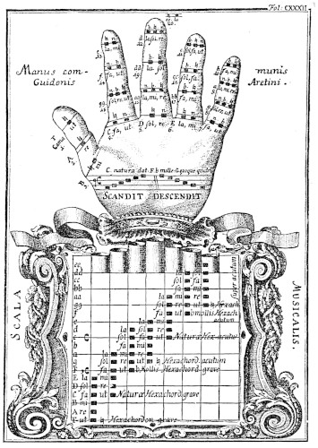Hand of Guido