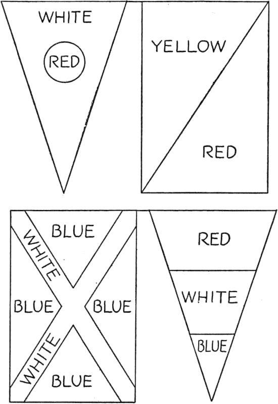 Diagram describing four flags: a white triangular flag with a red circle in the center, a rectangular flag split diagonally with yellow and red halves, a blue rectangular flag diagonally crossed with white stripes, and a triangular flag divided into red, white, and blue thirds