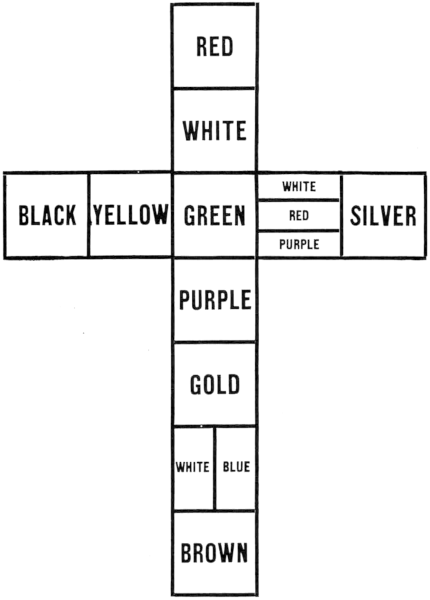 Diagram depicting a cross shape made of various colors