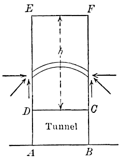 Vertical transverse section of a tunnel
