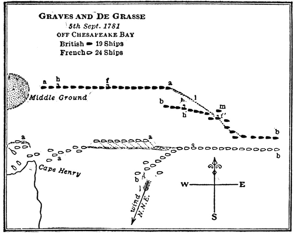 GRAVES AND DE GRASSE _5th Sept. 1781_ OFF CHESAPEAKE BAY