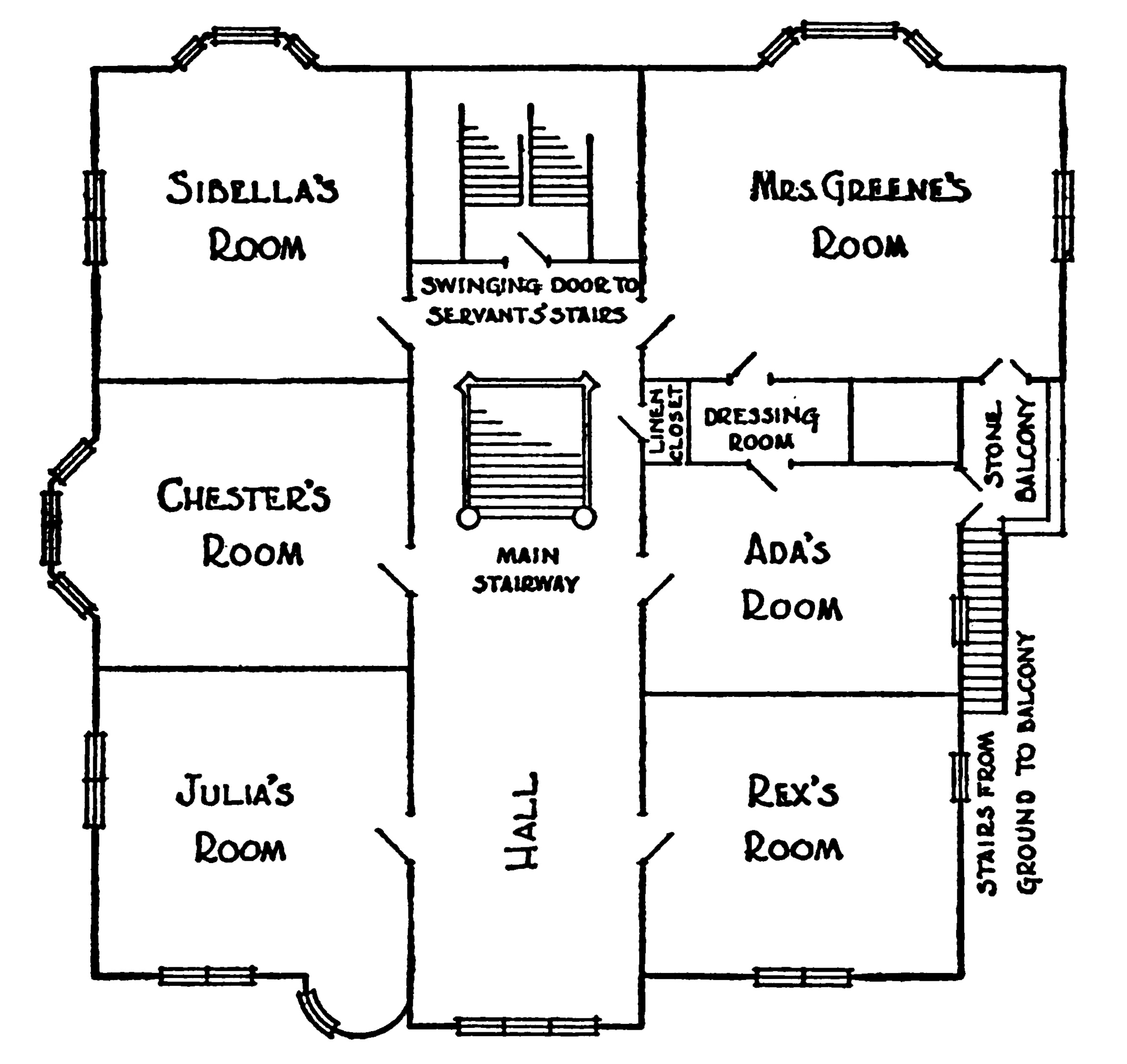 A floor plan with six bedrooms,
    three on each side of a large hallway running between them, stairs
    leading down to the main floor, and a second set of stairs leading
    up to the top floor behind doors labelled “swinging door to
    servants’ stairs.” The two bedrooms in the back right connect to
    each other via a dressing room, and both also have external doors
    to a stone balcony, from which stairs lead down to the grounds.