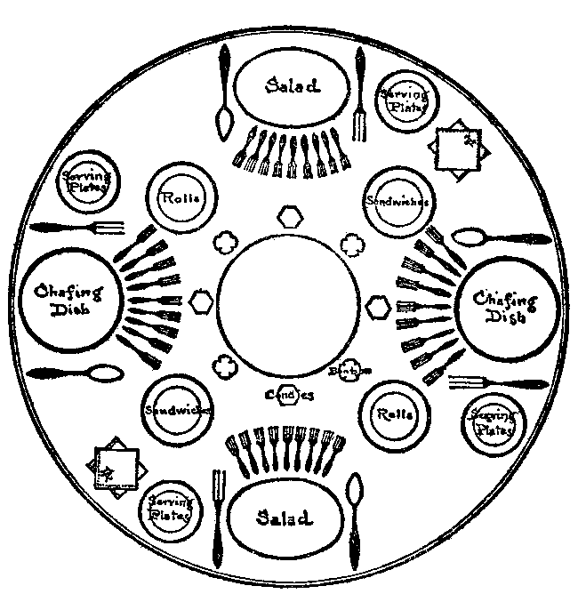 DIAGRAM OF A BUFFET TABLE