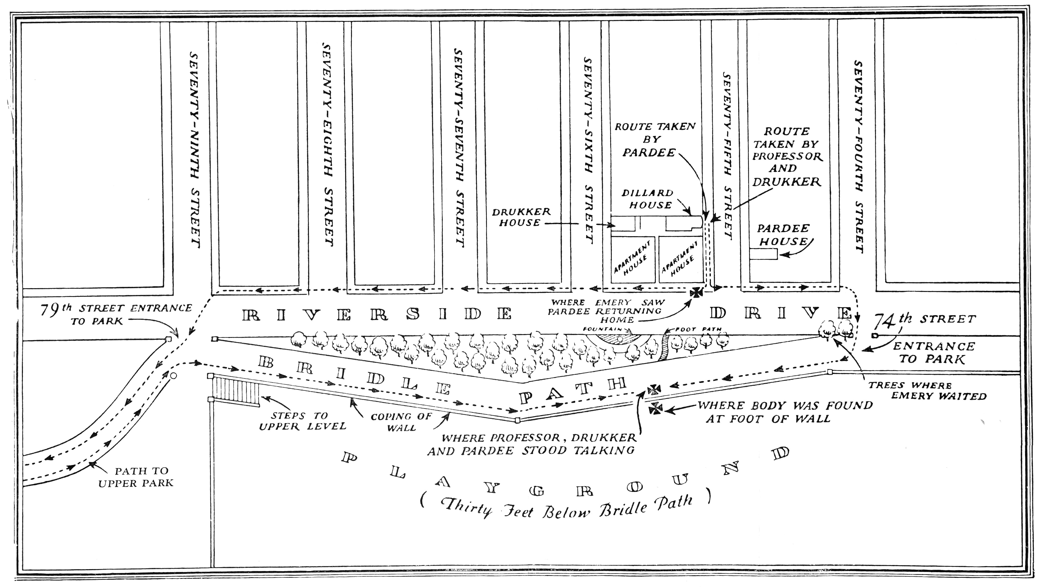 A large map showing Riverside Drive
    across six city blocks. Across from the buildings on Riverside
    Drive is a park. There are entrances to the park at 74th Street
    and 79th Street. A bridle path connects these two entrances, and
    overlooks a large playground area thirty feet below. Paths are
    marked on the map showing the routes taken by Pardee, Drukker, and
    Professor Dillard. One position on the wall separating the bridle
    path from the playground is marked “where body was found”.