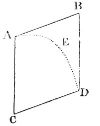 If a
body be projected in any direction, the motion arising from its
projection is compounded with the motion arising from its gravity.
