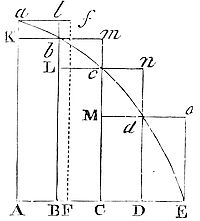 Quantities,
and the ratios of quantities, which in any finite time converge
continually to equality,