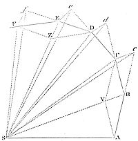 The areas,
which revolving bodies describe by radii drawn to an immovable centre
of force do lie in the same immovable planes, and are proportional to
the times in which they are described.