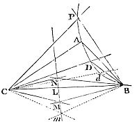 Consider
the case where the five given points be A, B, C, P, D. From any one of
them, as A, to any other two as B, C, which may be called the poles,
draw the right lines AB, AC, and parallel to those the lines TPS, PRQ
through the fourth point P.