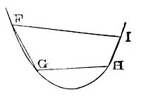 Suppose a
trajectory is to be described that may be similar to the curve line
FGHI.