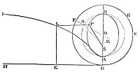 How to find
the place of a body moving in a given elliptic trajectory at any
assigned time.