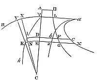Given any
centripetal force and curve areas, how to find both the trajectories of
bodies and the times taken to move along them.