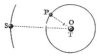 The centre,
towards which the body S is urged by the two forces conjunctly, is very
near to the common centre of gravity of those two other bodies.