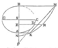 The
centripetal forces tending to the several points be reciprocally as the
squares of the distances from the points.